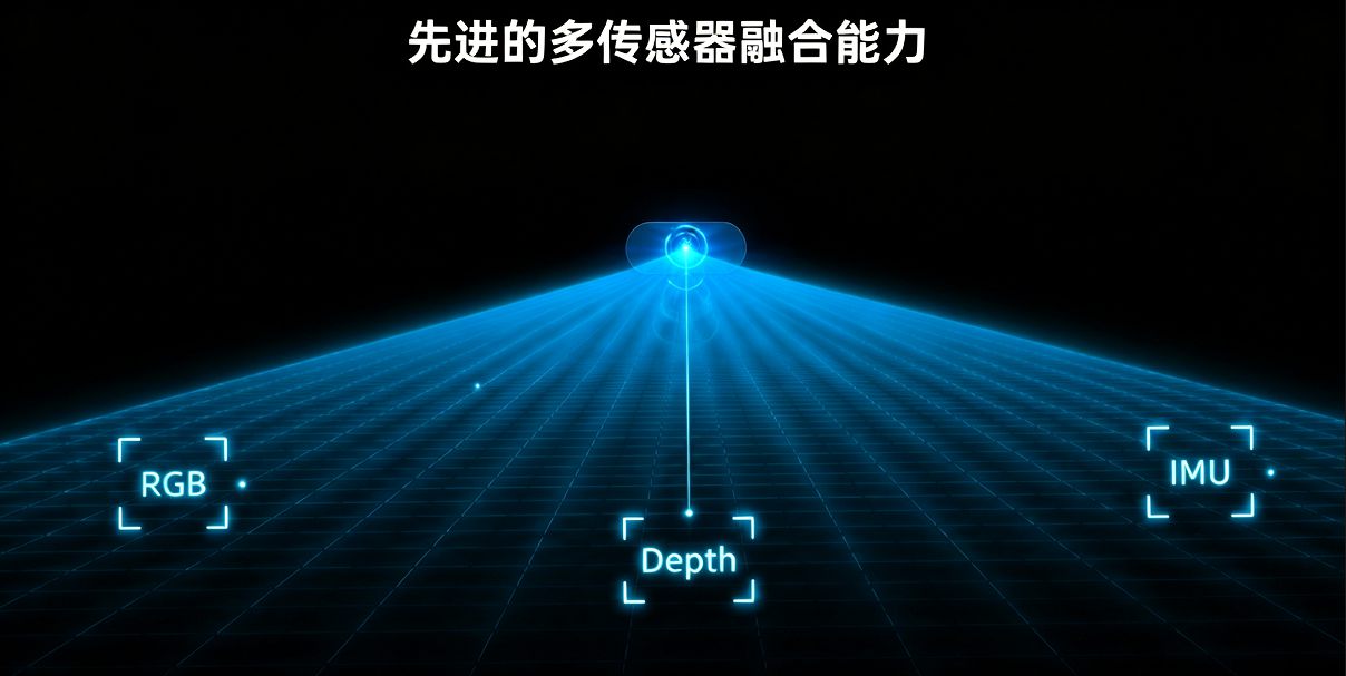 多传感器融合