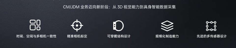 CM/JDM 业务能力